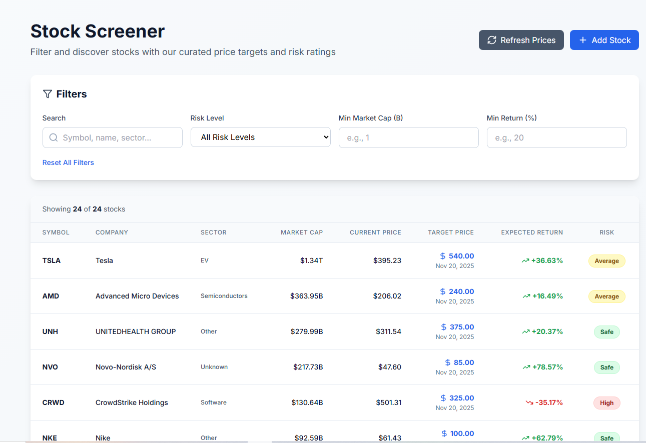 Stock Screener Dashboard - AI-powered price targets